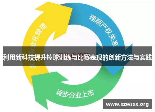 利用新科技提升棒球训练与比赛表现的创新方法与实践