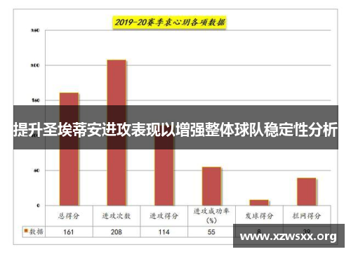 提升圣埃蒂安进攻表现以增强整体球队稳定性分析