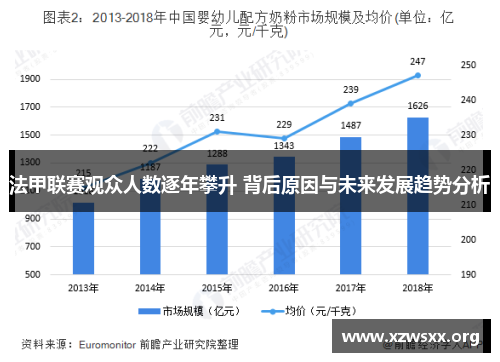 法甲联赛观众人数逐年攀升 背后原因与未来发展趋势分析
