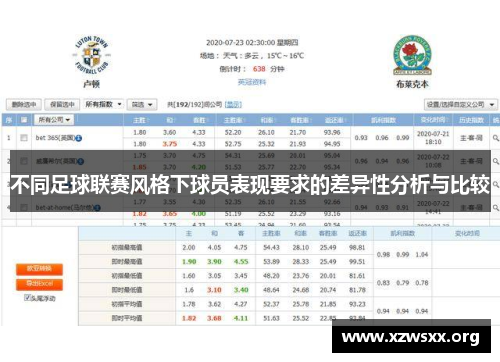 不同足球联赛风格下球员表现要求的差异性分析与比较