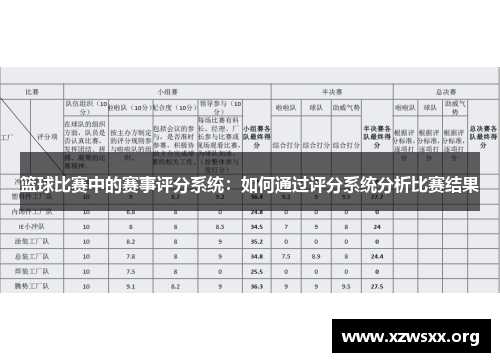 篮球比赛中的赛事评分系统：如何通过评分系统分析比赛结果